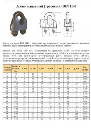 Зажим канатный DIN 1142 6.5 мм